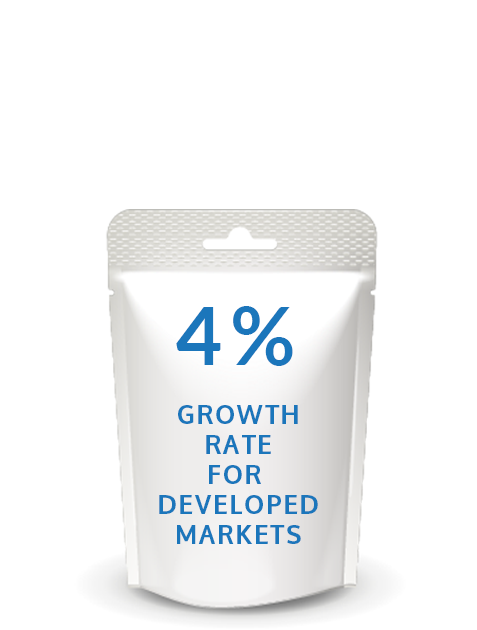 Axis Consulting Group Market Growth Rate for Developed Marketing Infographic