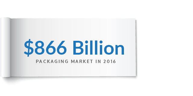 Axis Consulting Group Packaging Market in 2016 Infographic